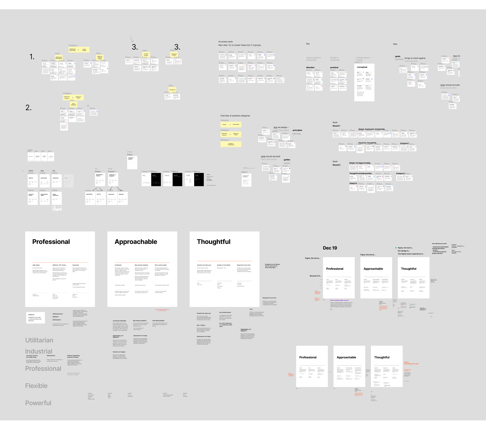 Design principles process